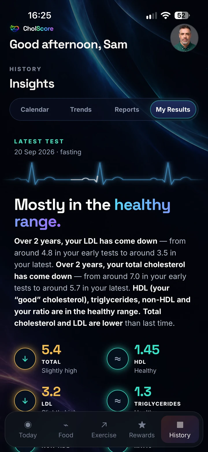 My Results showing the latest test summary: mostly in the healthy range, with total cholesterol, HDL, LDL and triglycerides