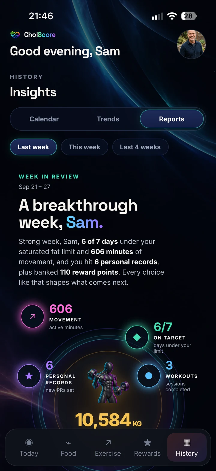 Week in review: 6 of 7 days on target, 606 active minutes and 6 personal records